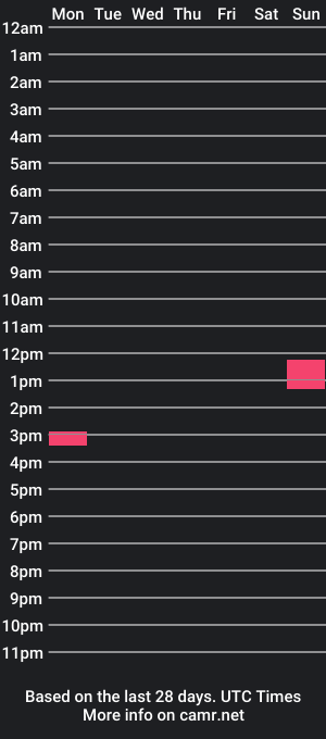 cam show schedule of allylovets