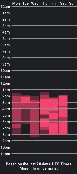 cam show schedule of allymonsen