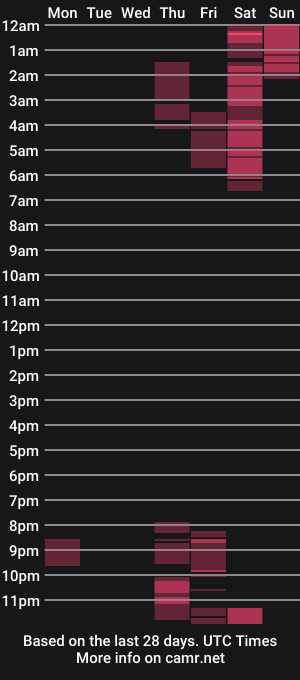 cam show schedule of allyoursss1212