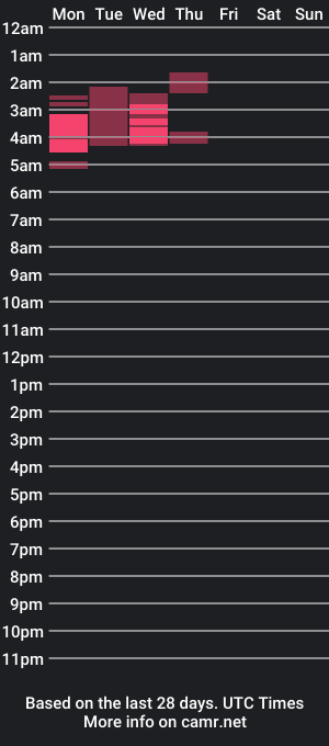 cam show schedule of allyrossmary