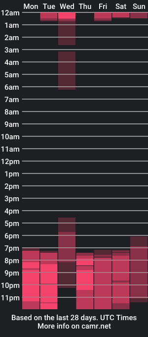 cam show schedule of allyson_4