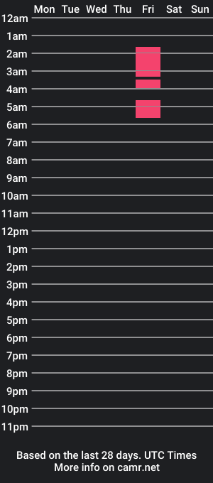 cam show schedule of allyson_colee