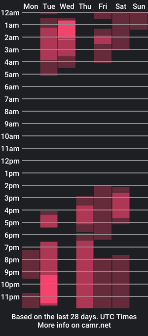 cam show schedule of allyson_collins_