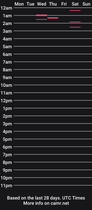 cam show schedule of allyson_jackson