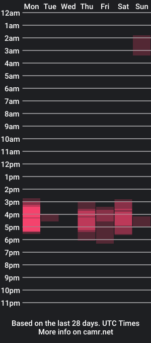 cam show schedule of allysonsweett