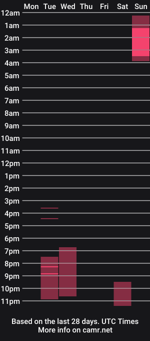 cam show schedule of allysonswwan17