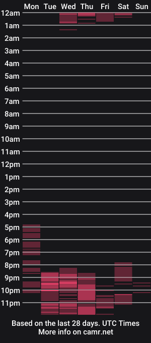 cam show schedule of allyssann_smith