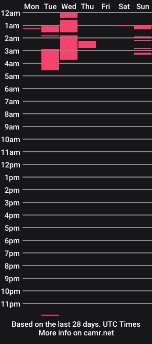 cam show schedule of allyzee_cooper