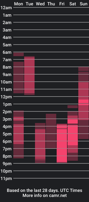 cam show schedule of alma_yammy