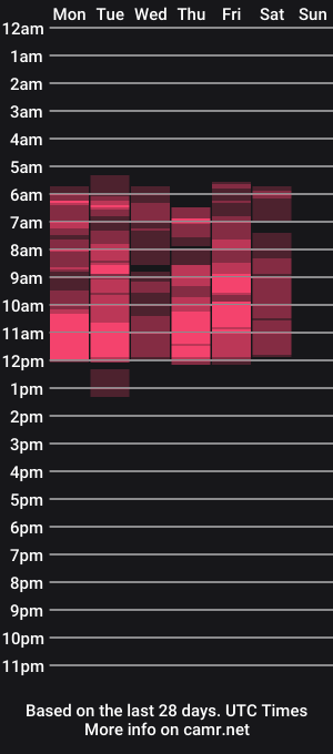 cam show schedule of almafancy