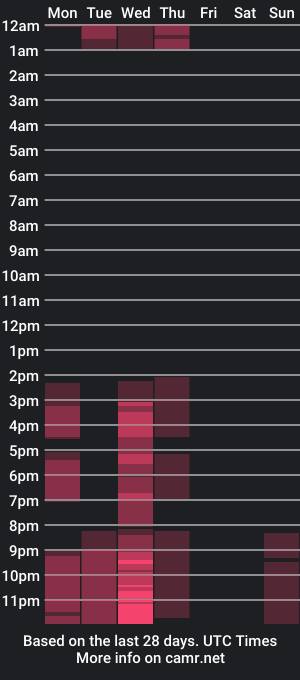 cam show schedule of almanature