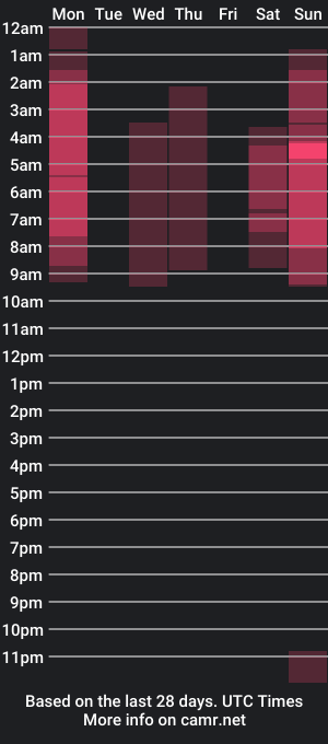 cam show schedule of almanegra_