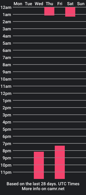 cam show schedule of almapink