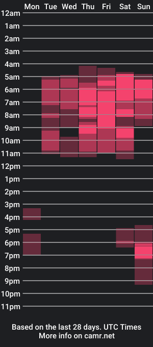 cam show schedule of almaqueenx