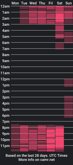 cam show schedule of almarey_