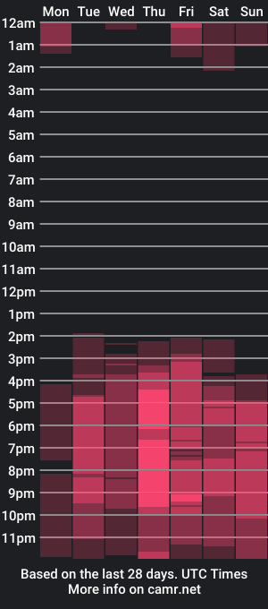 cam show schedule of almasaennz