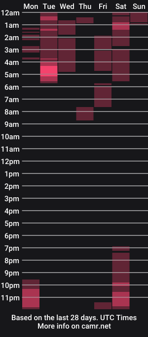 cam show schedule of almaximo_37