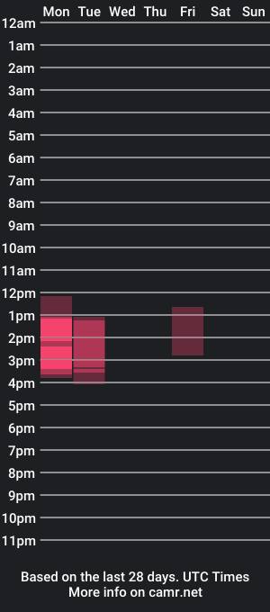 cam show schedule of almaz2023