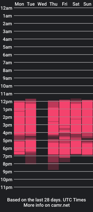 cam show schedule of almendraevans