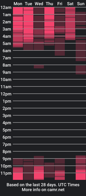 cam show schedule of almightygoddesdom