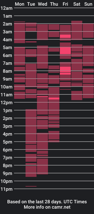 cam show schedule of almirablont13