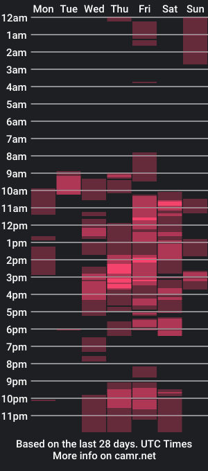 cam show schedule of almonbutter