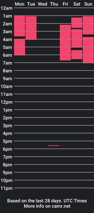 cam show schedule of almond_couple