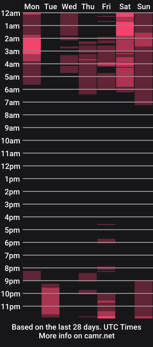 cam show schedule of almondonwheels
