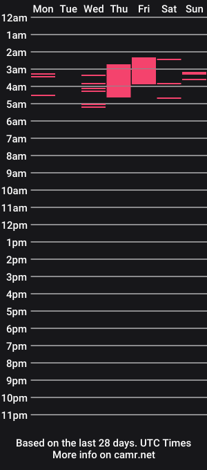 cam show schedule of almostsunsetderek