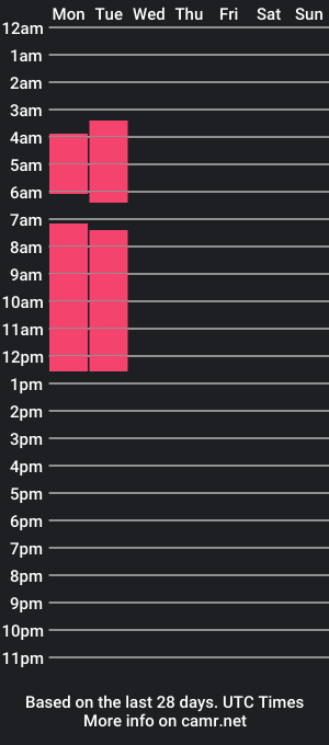 cam show schedule of alodiaarness