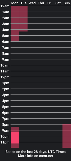 cam show schedule of alodiaband