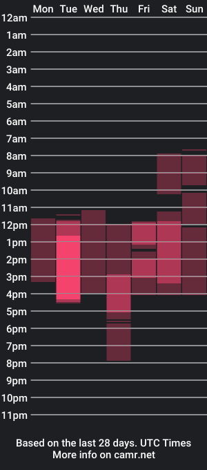 cam show schedule of alodiafoulkes