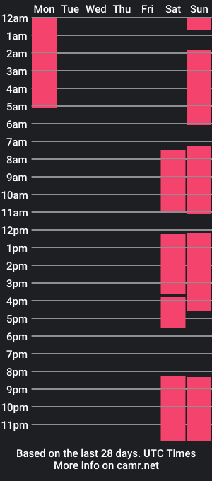 cam show schedule of alodiecoldwell