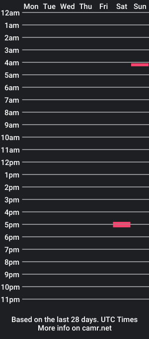 cam show schedule of aloha_leo