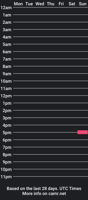 cam show schedule of alohacum