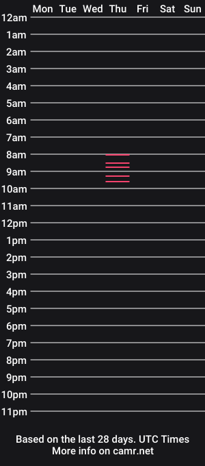 cam show schedule of alokk