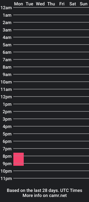 cam show schedule of alondra_gill