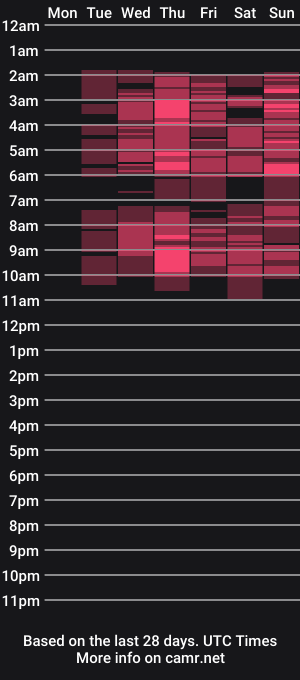 cam show schedule of alondra_munoz_