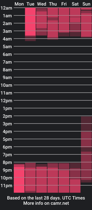 cam show schedule of alondraadamss