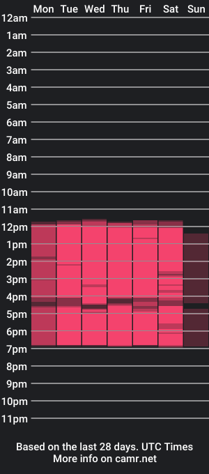 cam show schedule of alondravergara