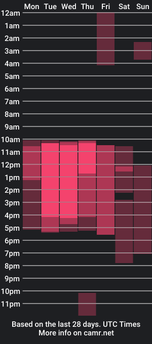 cam show schedule of alondrraparrow