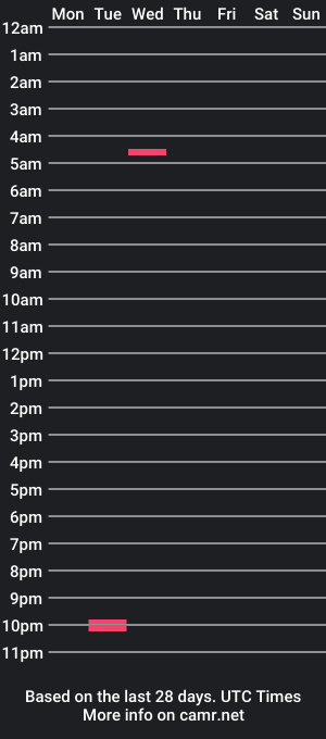 cam show schedule of alone_n_bored