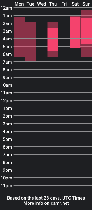 cam show schedule of alone_together_