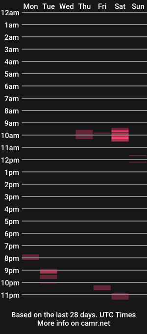 cam show schedule of aloneandjustme