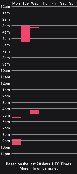 cam show schedule of alonefatguy