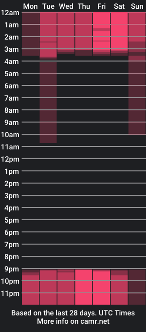 cam show schedule of alonehazel