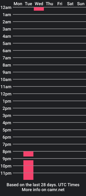 cam show schedule of alonnnamilf