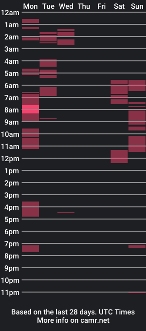 cam show schedule of alonushka