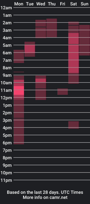 cam show schedule of alonzomanly