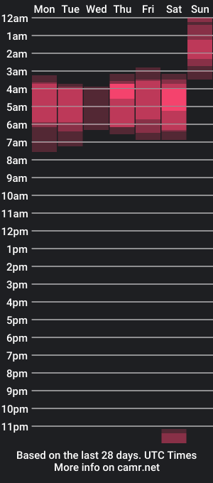 cam show schedule of alotofcream